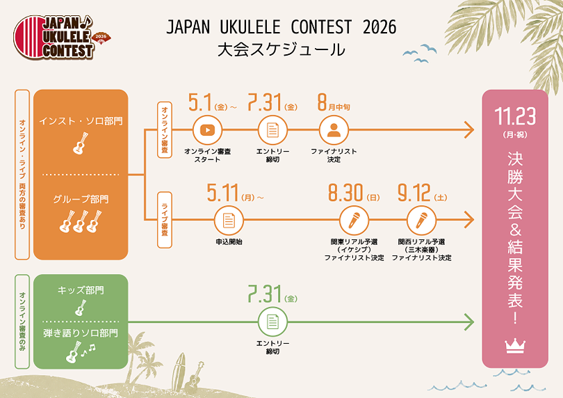 JAPAN UKULELE CONTEST 2026 大会スケジュール